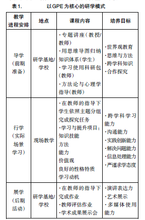 以導學行學展學為核心的研學課程設計研究基於世界自然遺產三清山的