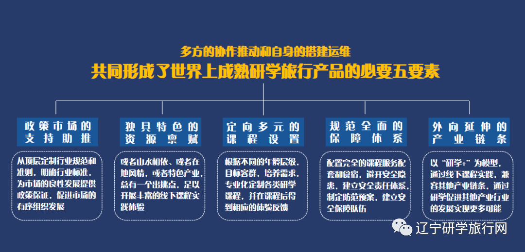 研学旅行服务平台